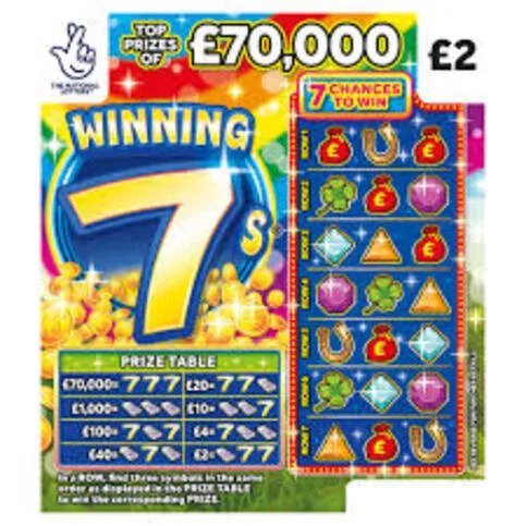 Nat Lot Winning 7s £2